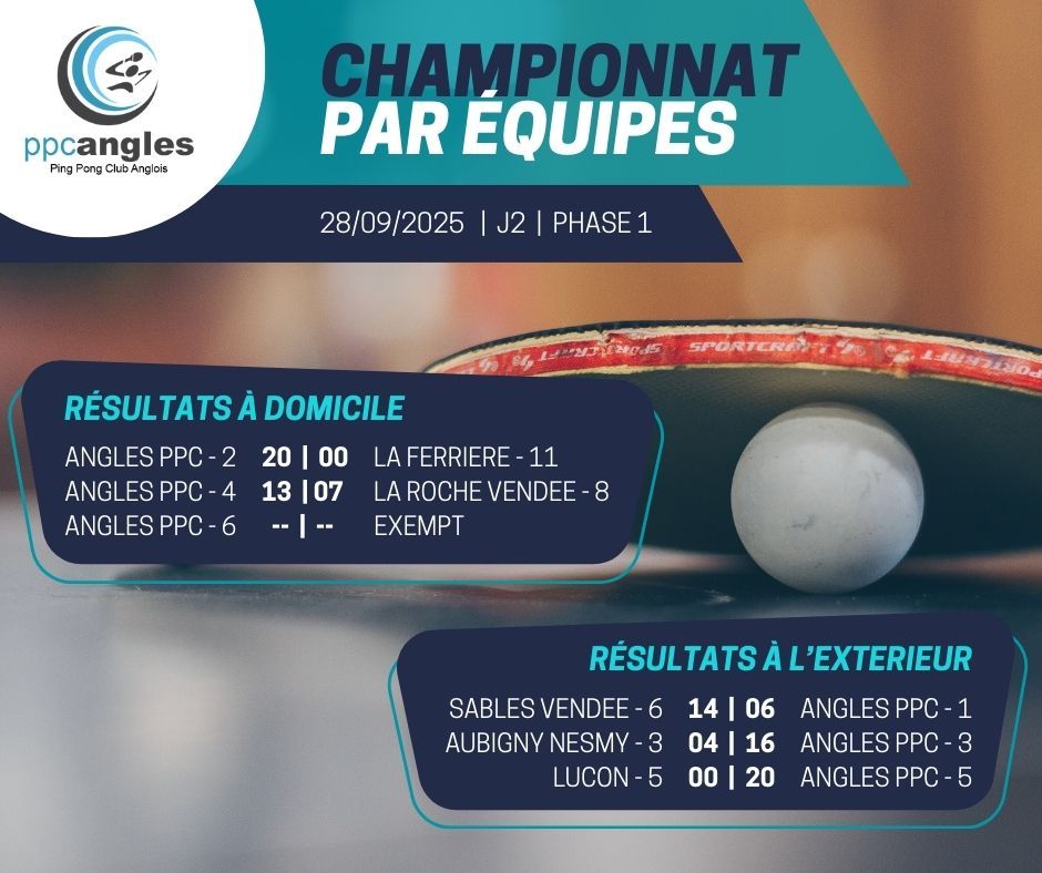 Championnat par équipes – J2-Ph1