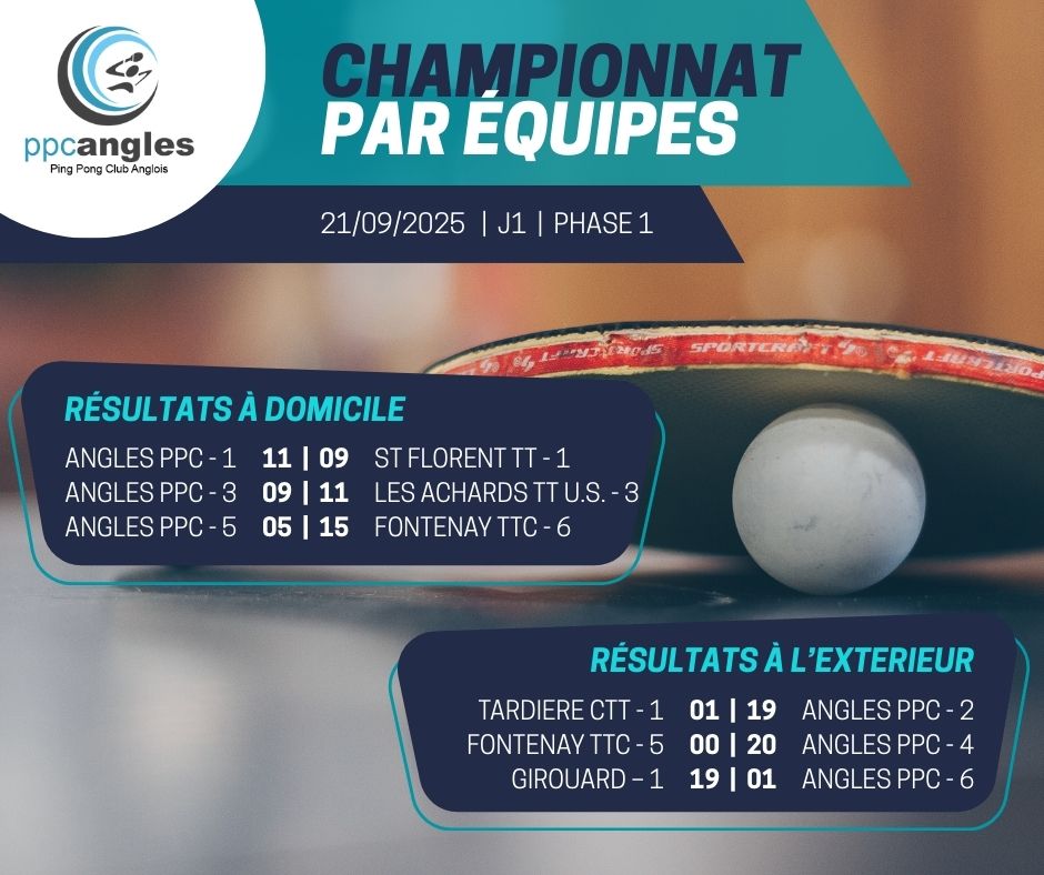 Championnat par équipes – J1-Ph1