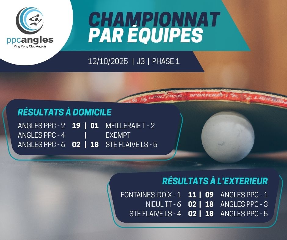 Championnat par équipes – J3-Ph1