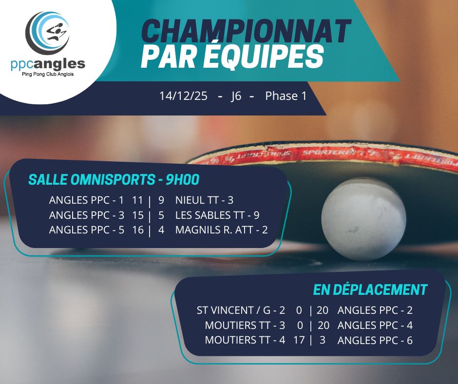 Championnat par équipes – J6-Ph1