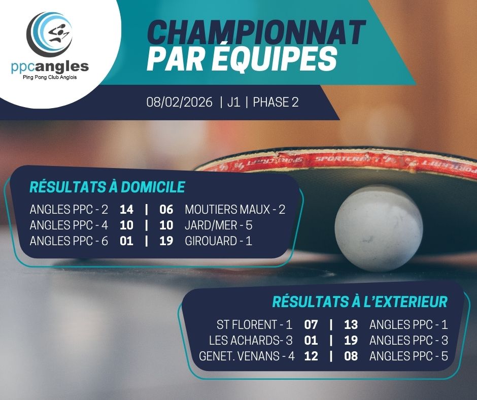 Championnat par équipes – J1-Ph2