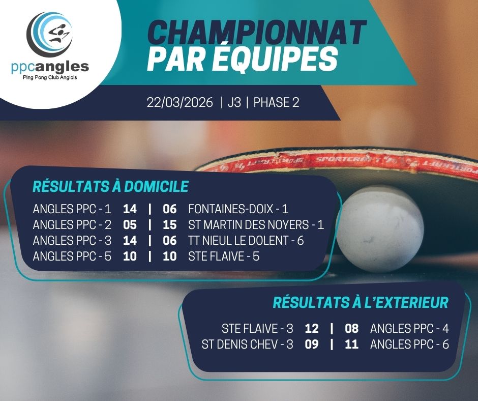 Championnat par équipes – J3-Ph2