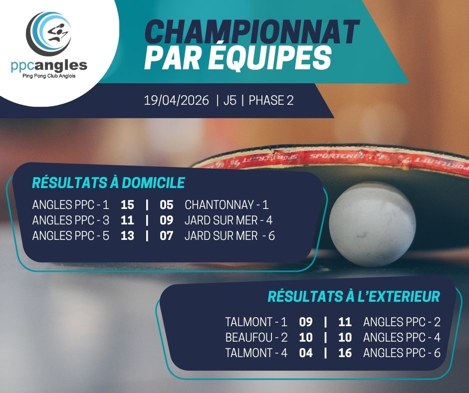 Championnat par équipes – J5-Ph2