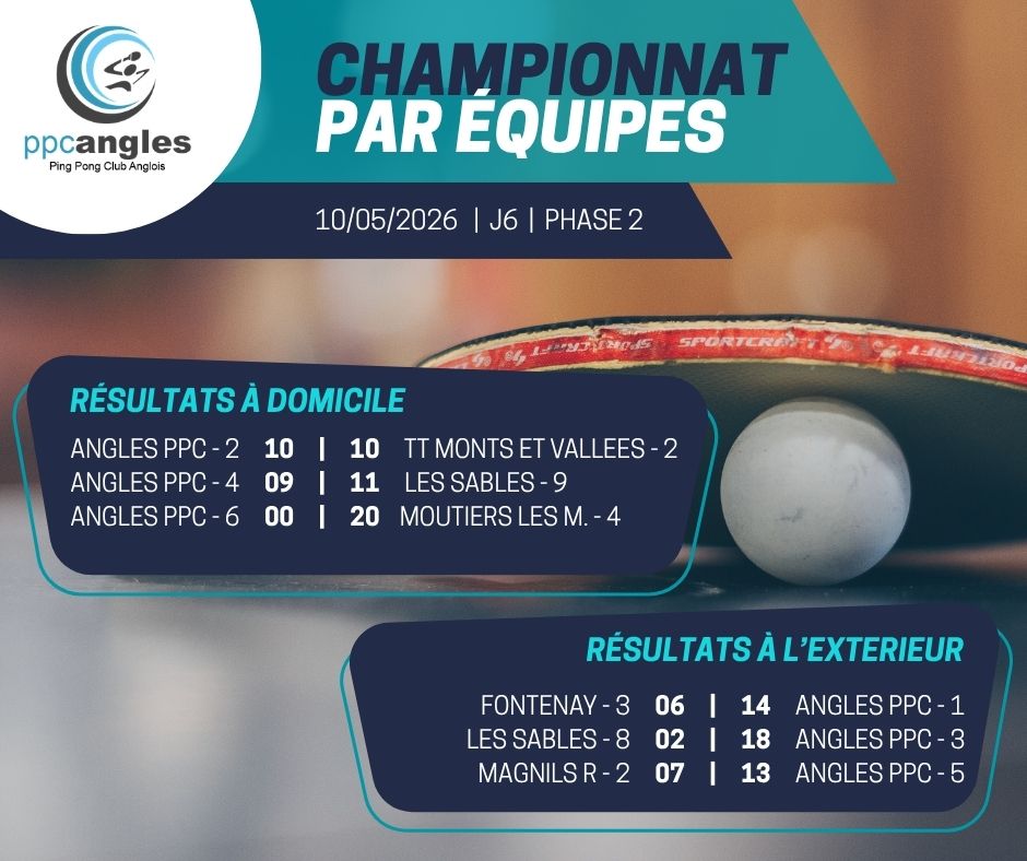 Championnat par équipes – J6-Ph2