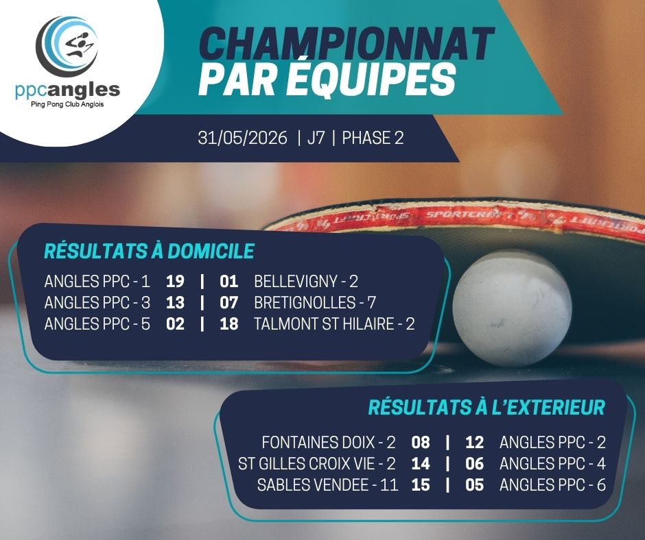 Championnat par équipes – J7-Ph2